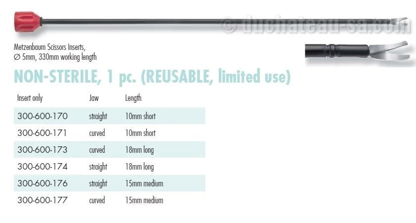 Coelio Scissors full insulated
